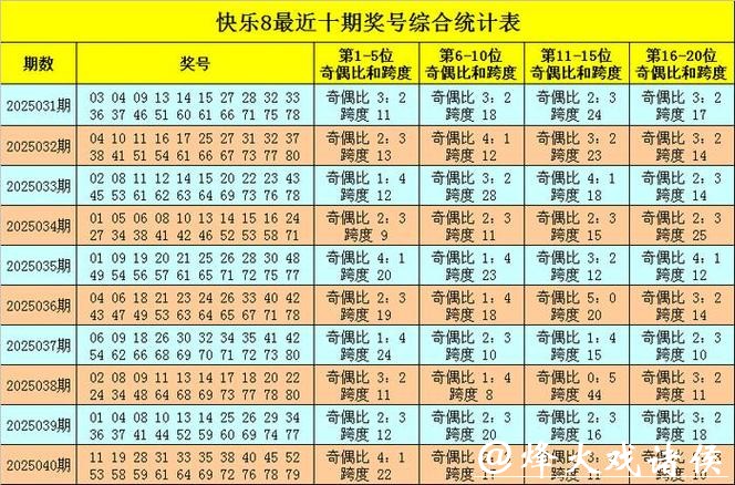 041期庄德快乐8预测奖号：首尾间距分析