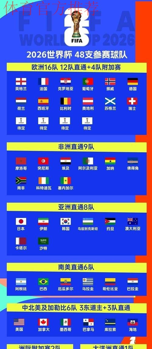法国再入世界杯死亡之组!三大东道主签运不同,意大利或成搅局者 法国再入世界杯死亡之组!三大东道主签运不同,意大利或成搅局者
